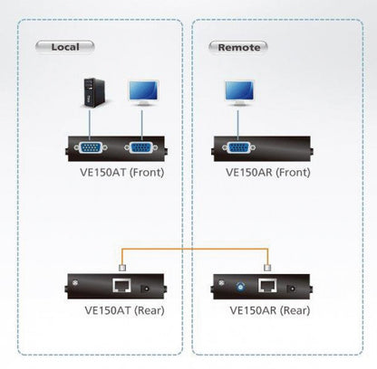 Aten VE150A extensor audio/video Transmisor y receptor de seÃ±ales AV Negro_3