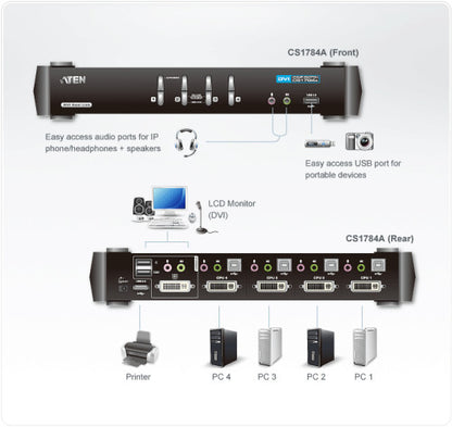 Aten CS1784A interruptor KVM Negro_2