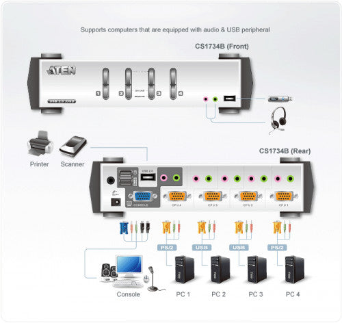 Aten CS1734B interruptor KVM Plata_2