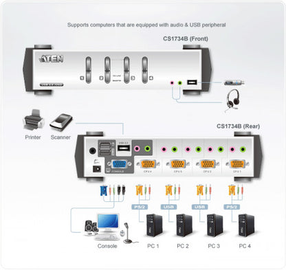Aten CS1734B interruptor KVM Plata_2