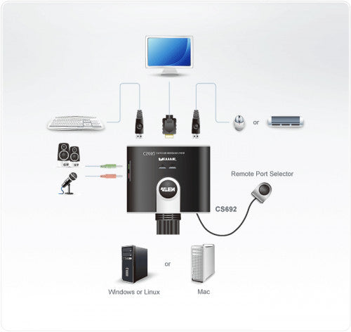 Aten CS692 interruptor KVM Negro_1