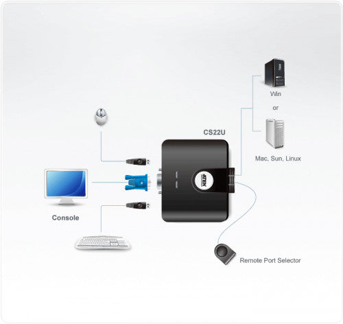 Aten CS22U interruptor KVM Negro_3