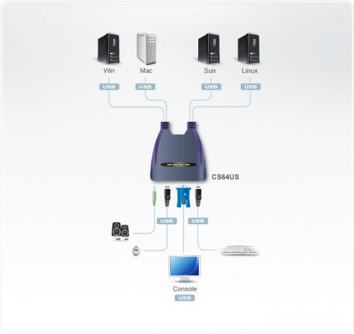 Aten CS64US interruptor KVM Azul_1