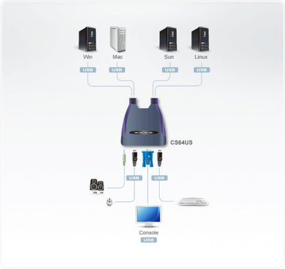 Aten CS64US interruptor KVM Azul_1