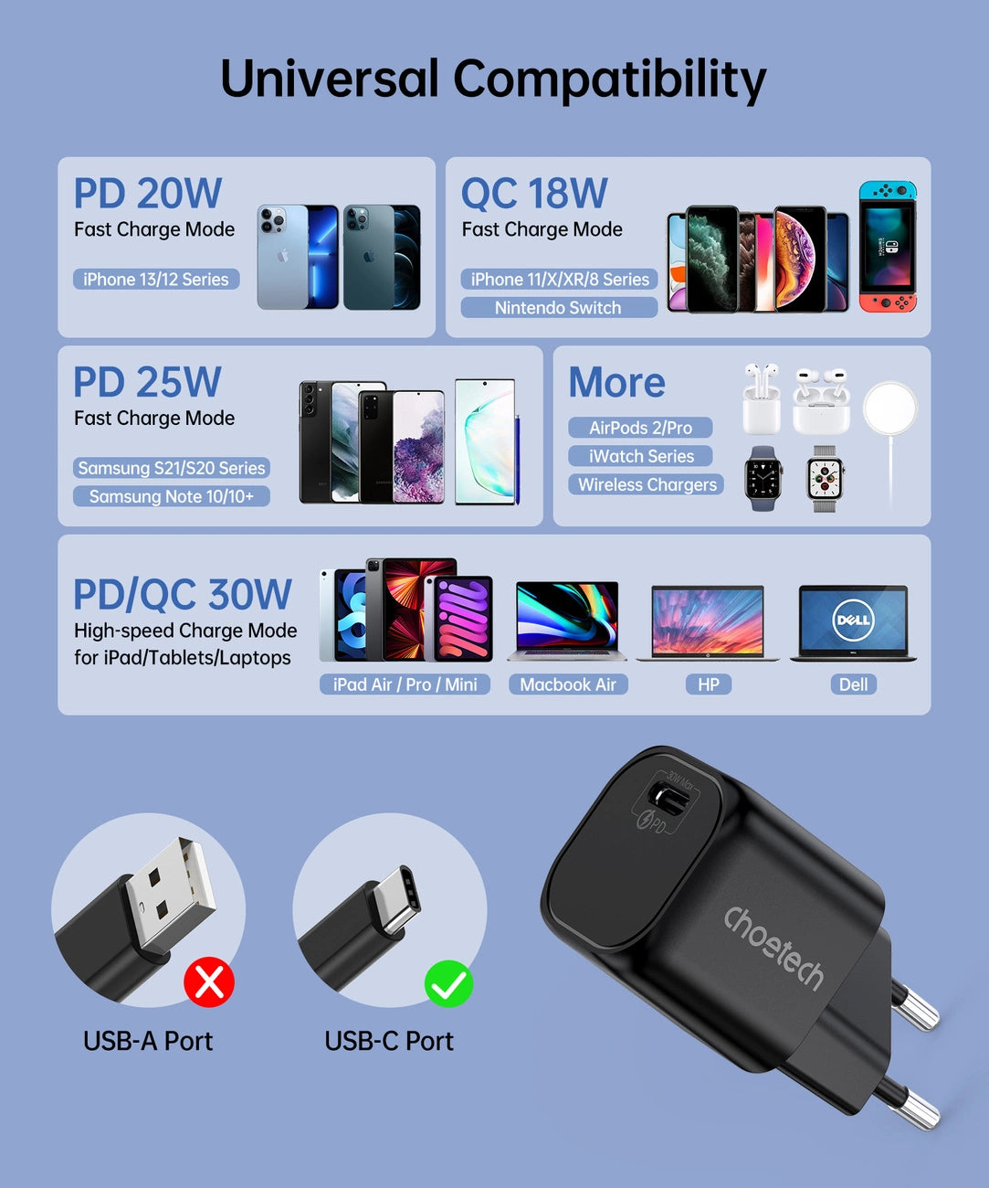 Choetech GaN USB charger Type C PD 30W black (PD5007)_3