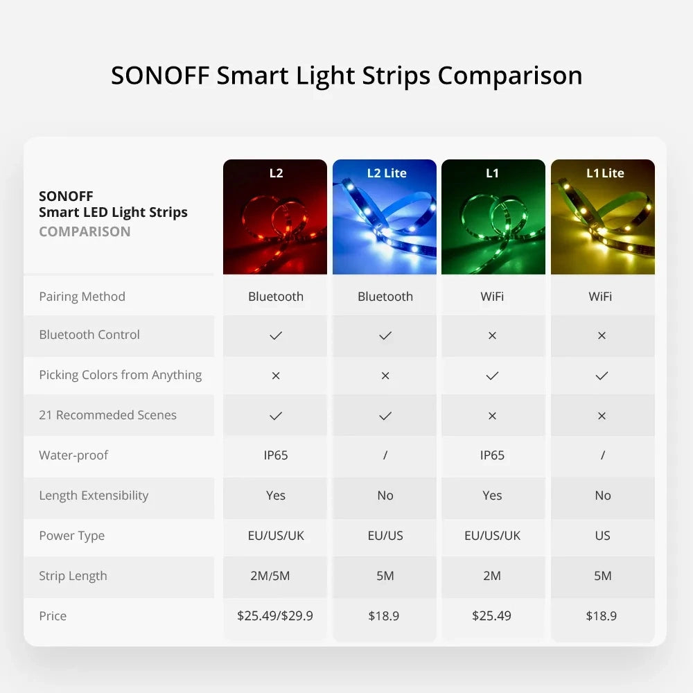 Sonoff L2-2M kit intelligent waterproof LED strip 2m RGB remote control Wi-Fi power supply_15