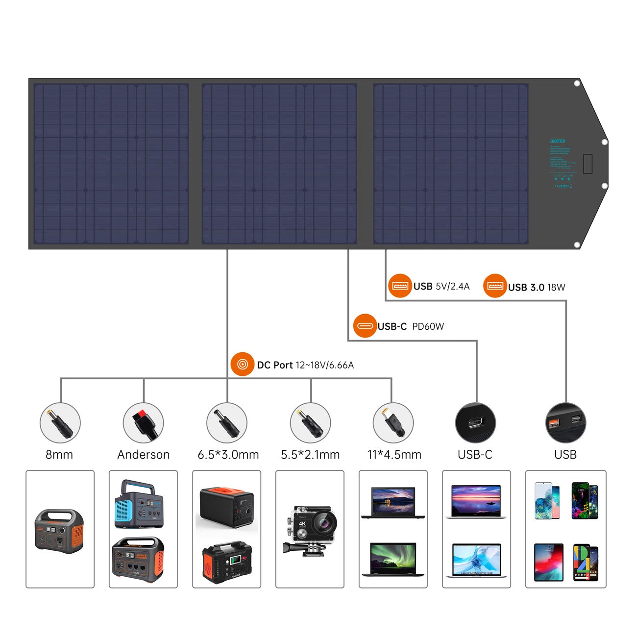 Choetech SC008 solar foldable charger 120W DC / USB-C / 2x USB-A - black_16