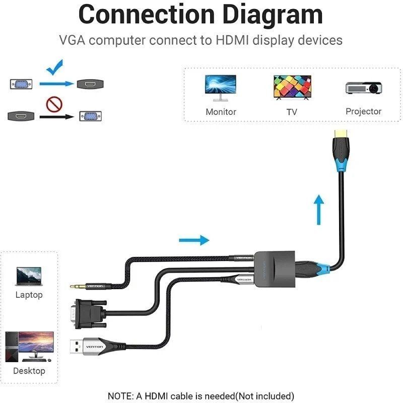 Conversor VGA Macho para HDMI Fêmea / Vention / 1m / Preto / ACNBF