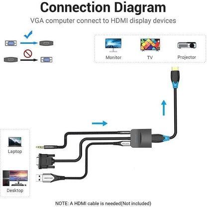 Conversor VGA Macho para HDMI Fêmea / Vention / 1m / Preto / ACNBF
