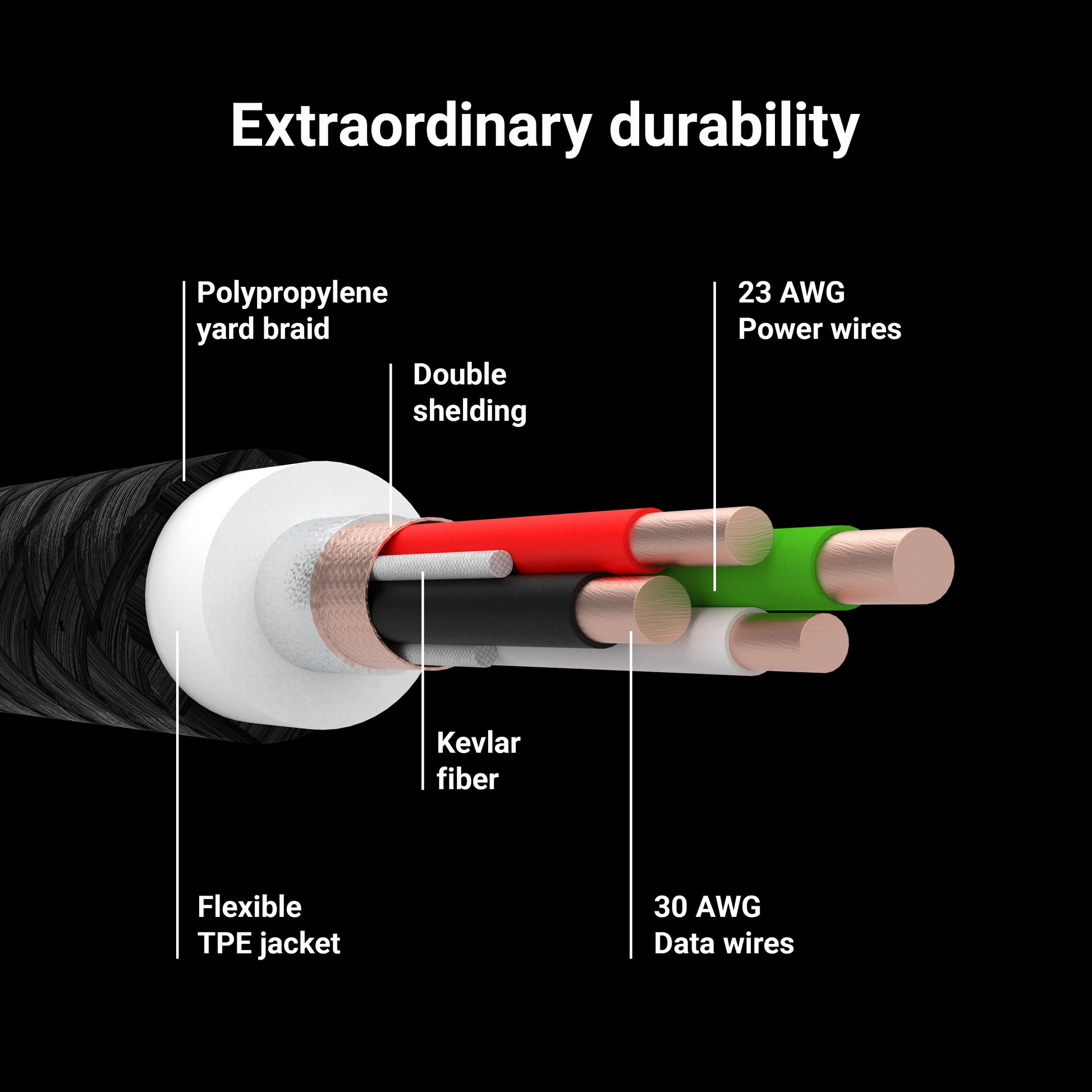 Green Cell Cable Ray USB Cable - USB-C 120cm with green LED backlight and support fast charging Ultra Charge, QC 3.0_5