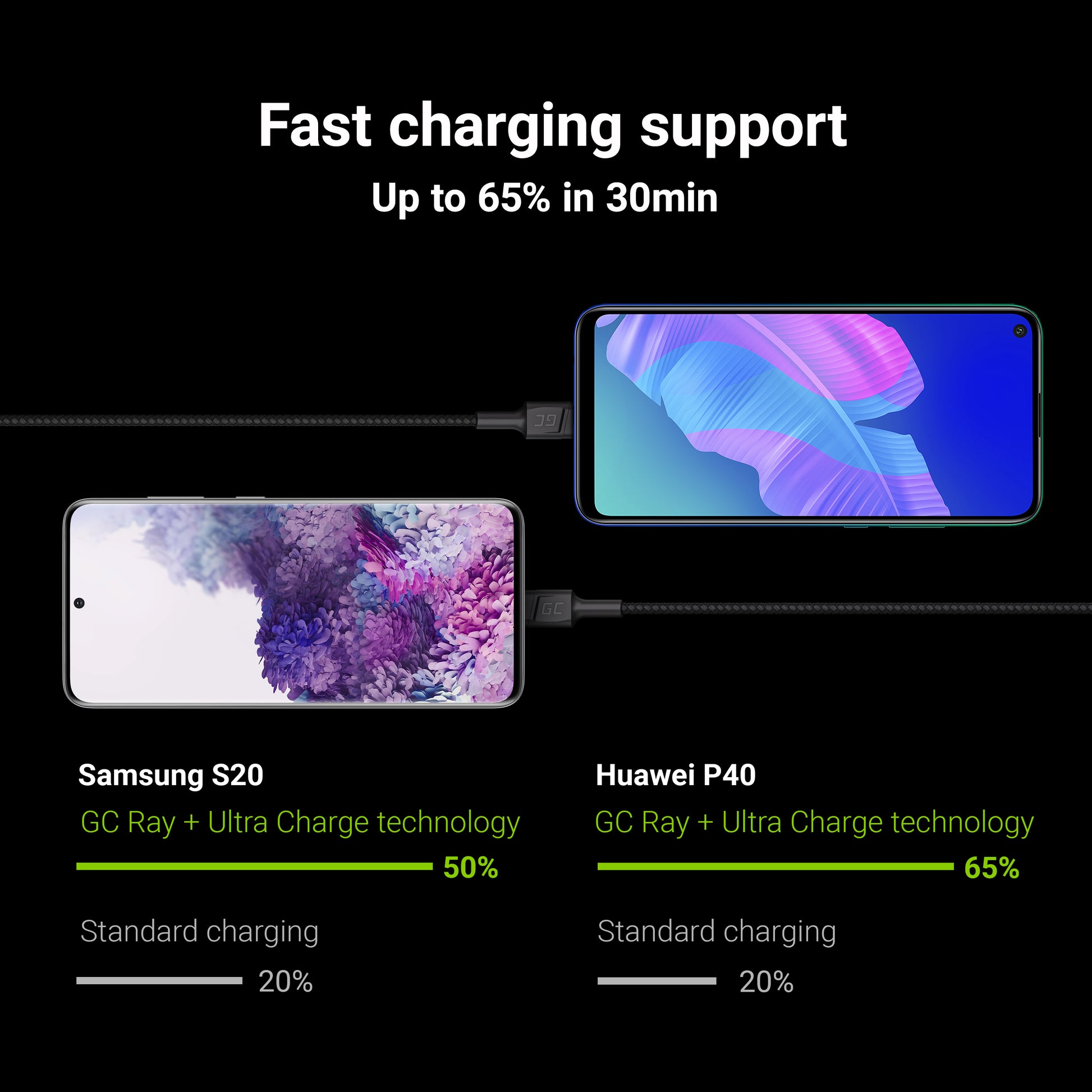 Green Cell Cable Ray USB Cable - USB-C 120cm with green LED backlight and support fast charging Ultra Charge, QC 3.0_3