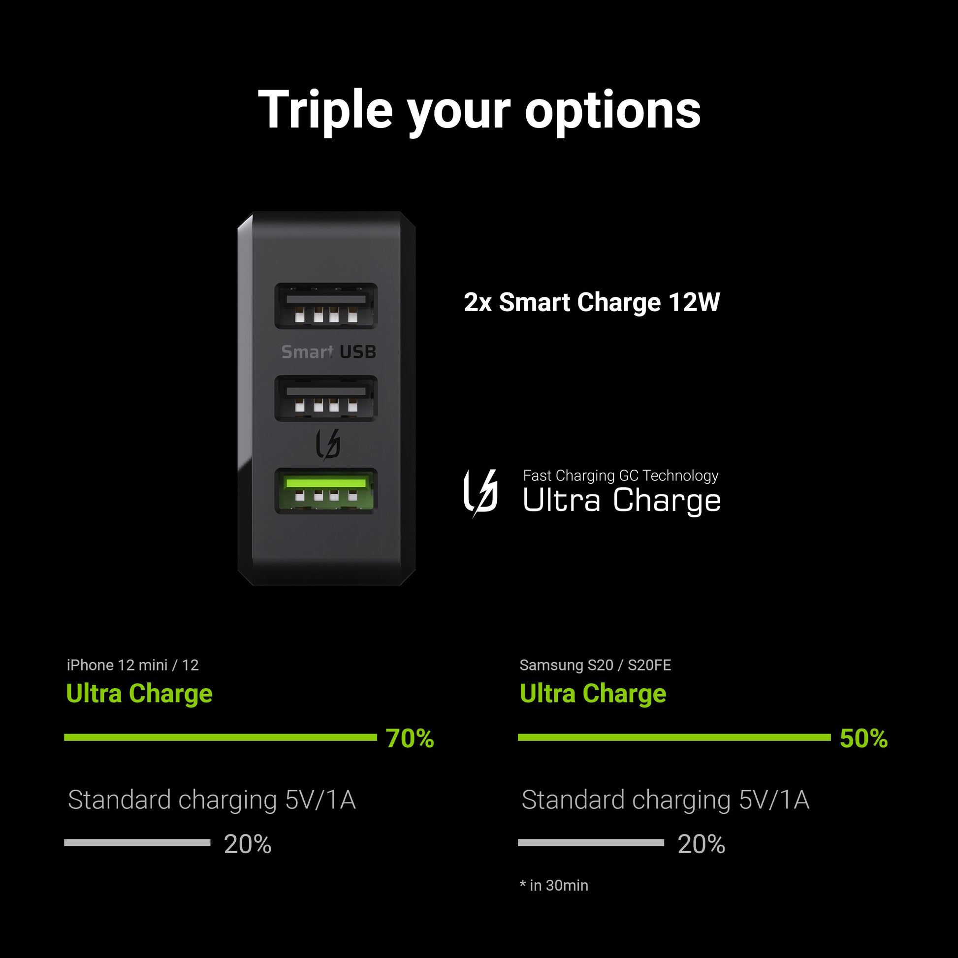 Wireless charger Green Cell GC ChargeSource 3 3xUSB 30W with Ultra Charge and Smart Charge_2