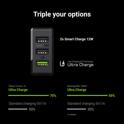 Wireless charger Green Cell GC ChargeSource 3 3xUSB 30W with Ultra Charge and Smart Charge_2