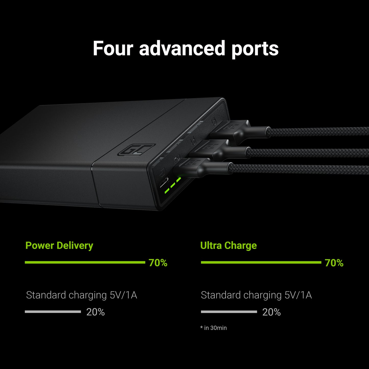 Power Bank Green Cell GC PowerPlay20 20000mAh with fast charging 2x USB Ultra Charge and 2x USB-C Power Delivery 18W_3