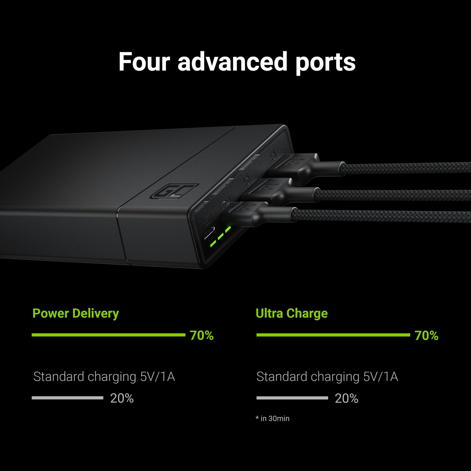 Power Bank Green Cell GC PowerPlay20 20000mAh with fast charging 2x USB Ultra Charge and 2x USB-C Power Delivery 18W_3